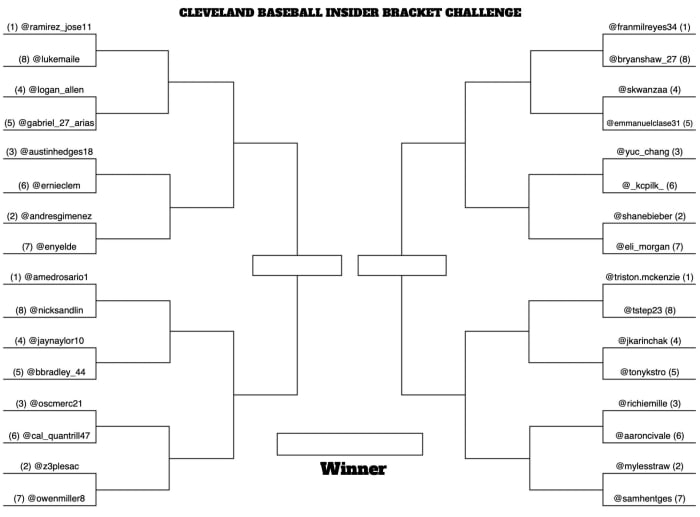 CBI Bracket Challenge - Round of 32
